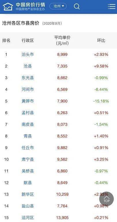 河北黄骅最新二手房价：河北黄骅二手房价格动态