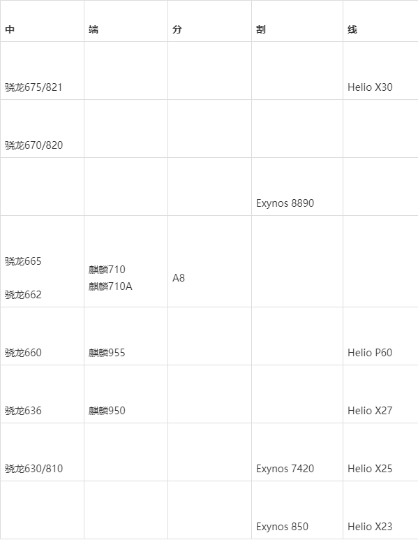 手机cpu最新排行｜最新手机处理器性能排名揭晓