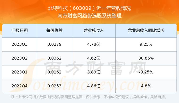 三板北科最新消息,北科新三板最新资讯