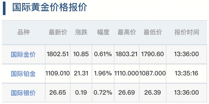 本周黄金走势分析最新-本周黄金行情解读新动向