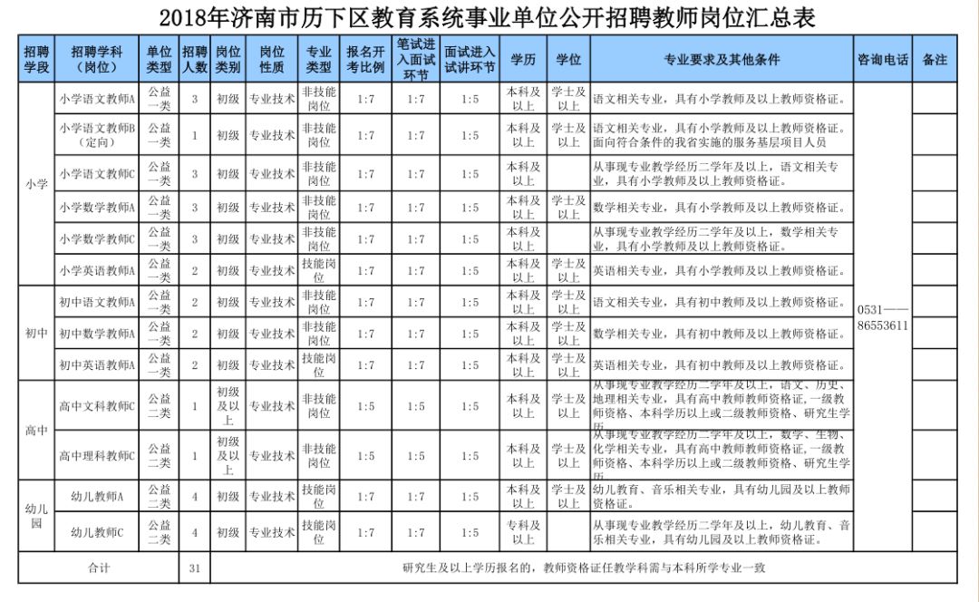 济阳幼师最新招聘信息，济阳幼儿园教师职位招聘资讯