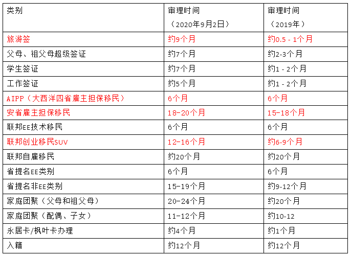 加拿大旅游签证审理周期最新,加拿大旅游签证审批时效速览