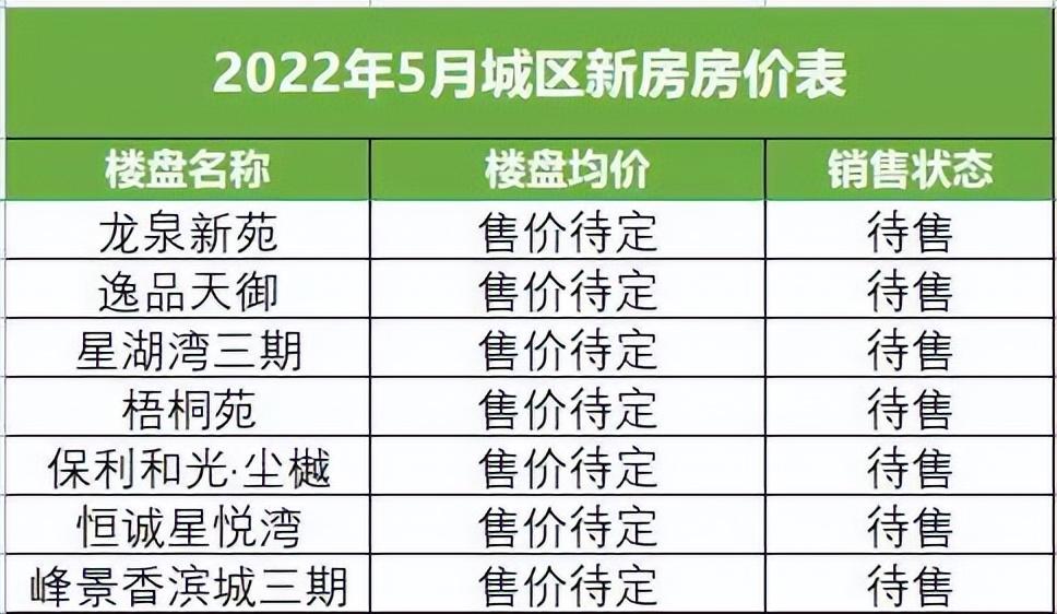 晋城市房价最新消息-晋城楼市动态速递