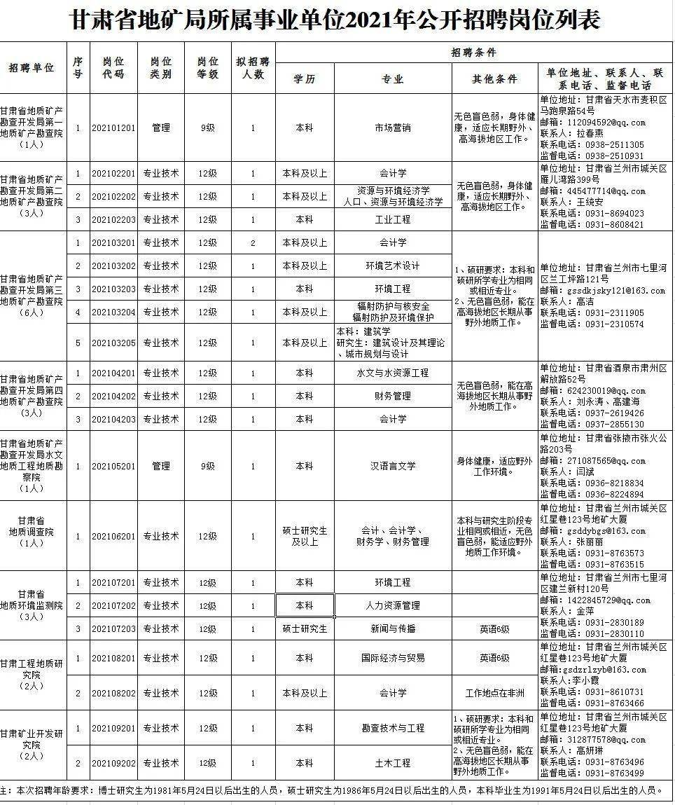 洛阳中航光电最新职位招募