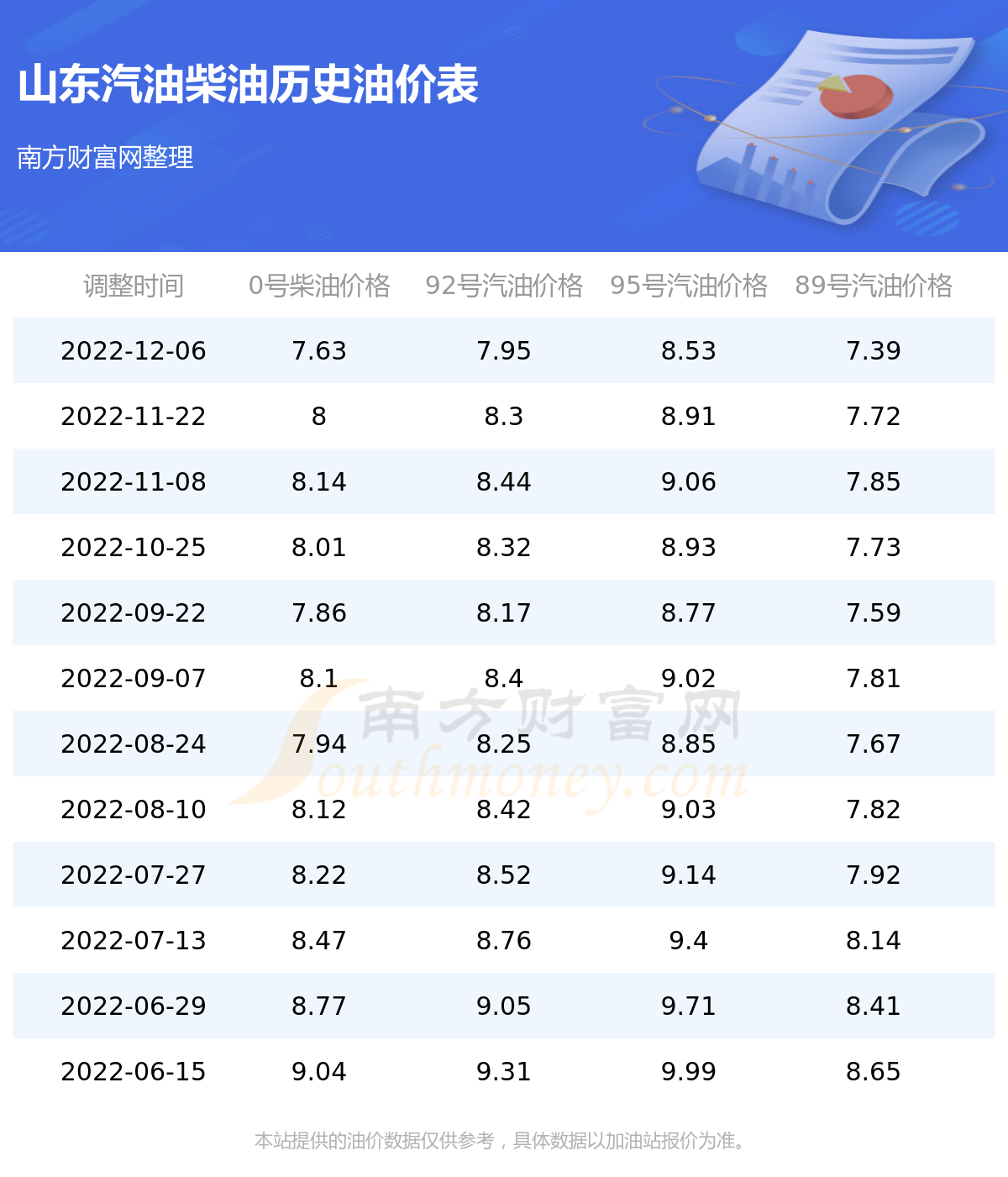 山东柴油最新出厂价格-山东柴油出厂价最新行情