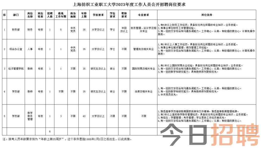 上海玻璃钢行业招聘信息发布