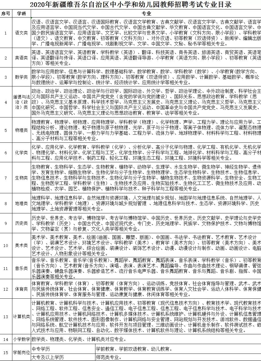 新疆教师职位最新招聘资讯