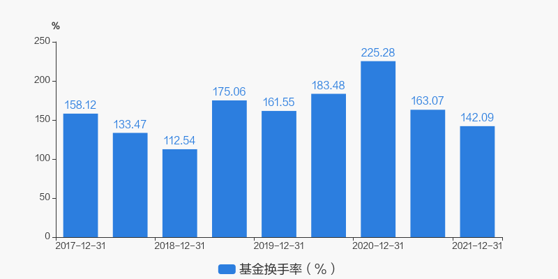 嘉实基金事件驱动净值最新揭晓