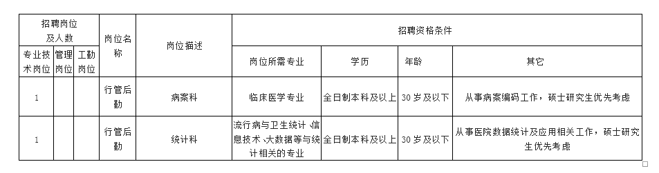 荆门地区最新职位招聘汇总