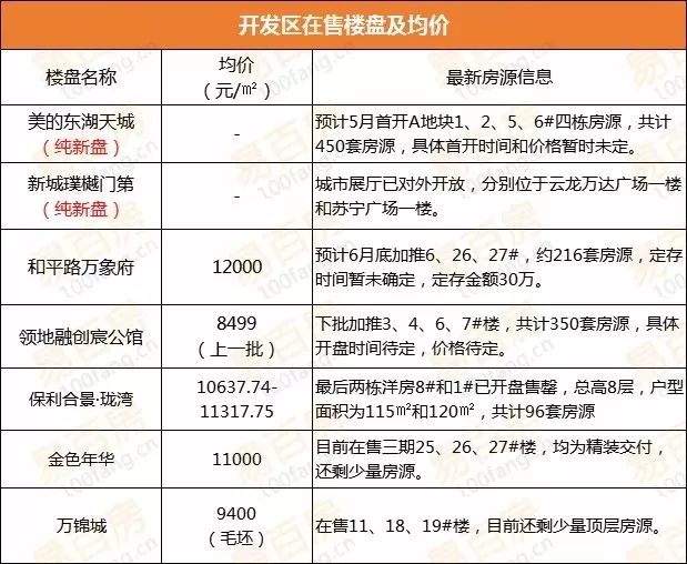 铜山新区徐州近期房产价格动态