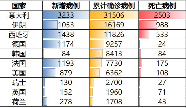 新冠病毒最新死亡案例报告