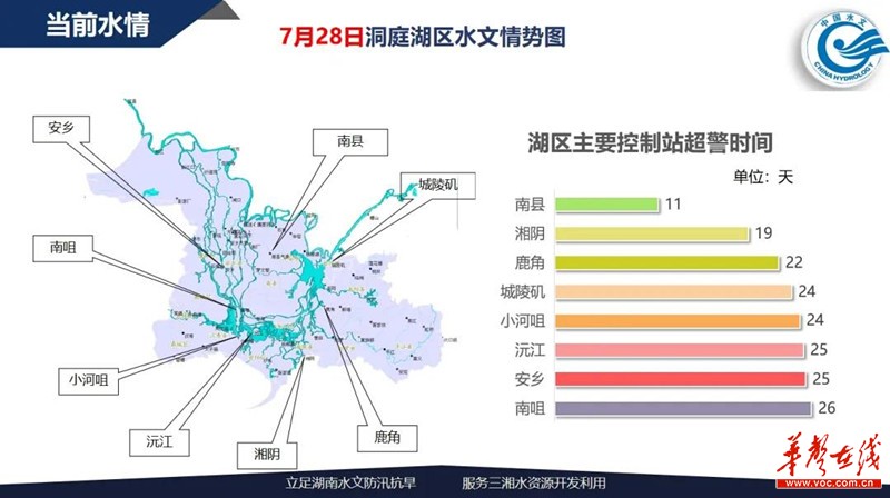 湘潭地区实时水位动态通报