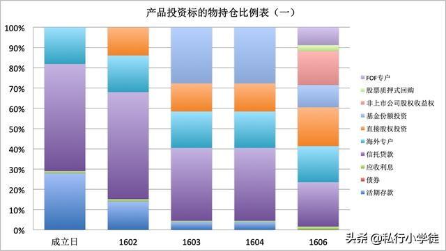 浦发银行理财产品资讯速递