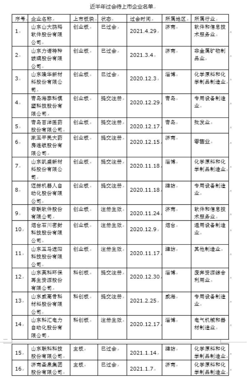 崭新上市征程的企业风采展现