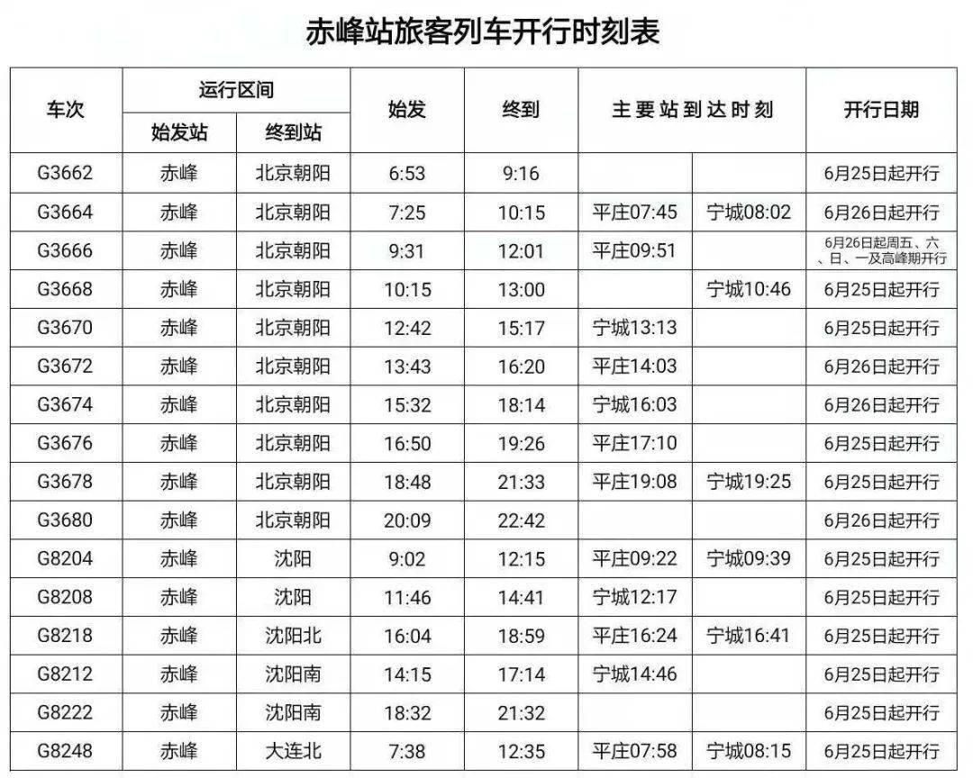 “焕新启航——赤峰火车站时刻表全新亮相”