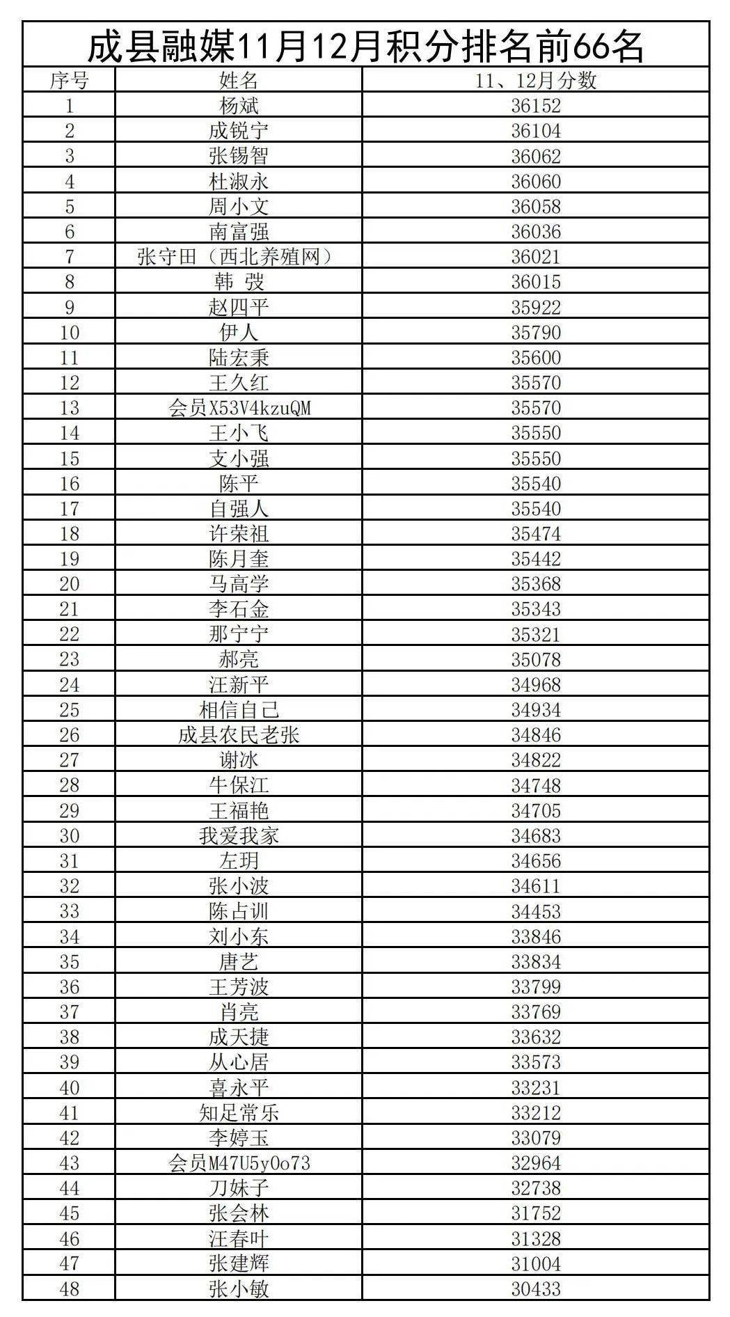 威州最新票数揭晓