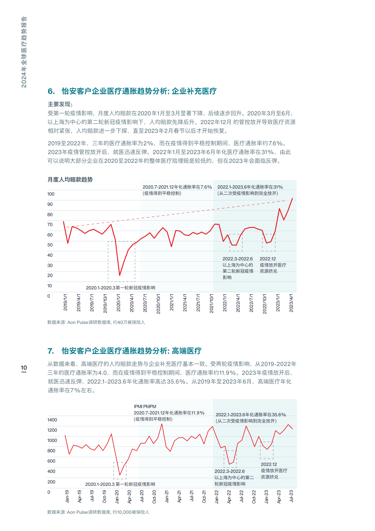 全球医疗资讯速递