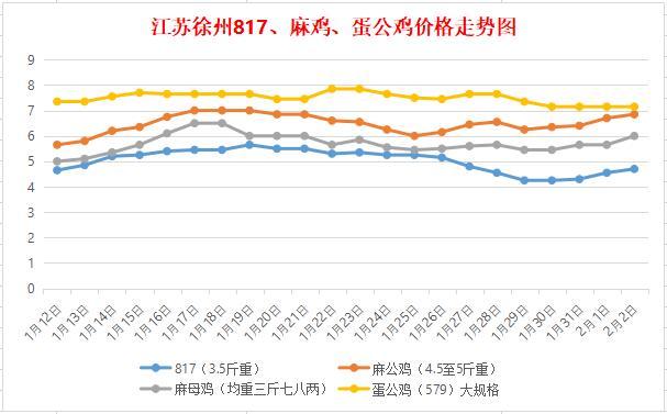 “徐州市最新白银价行情”