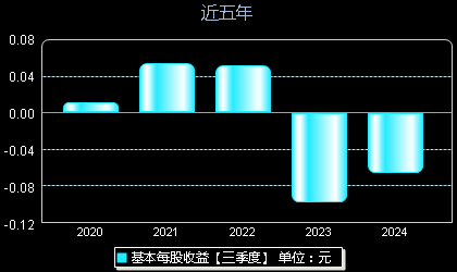 佳云科技最新洞察