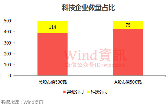 喜马拉雅最新市值揭晓