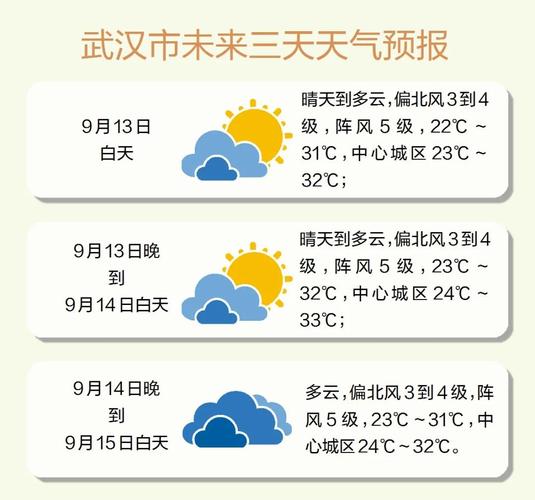 武汉今日天气速览