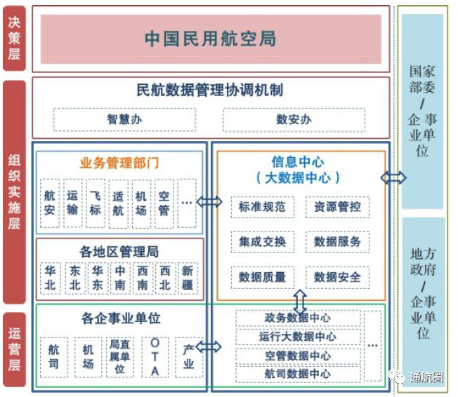 2022版飞行区技术标准，引领行业发展新篇章