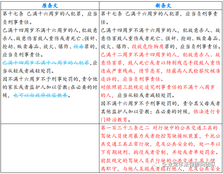 刑法修订版最新解读