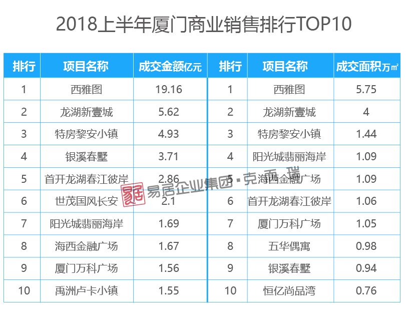 透视盘点 第18页