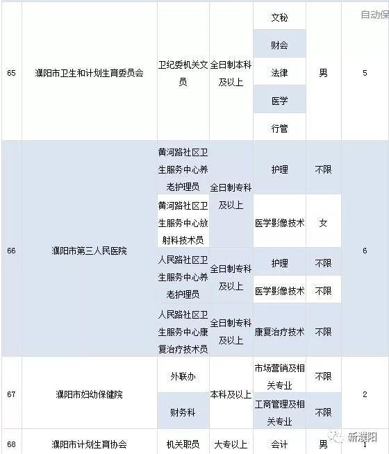 濮阳地区最新招聘资讯汇总