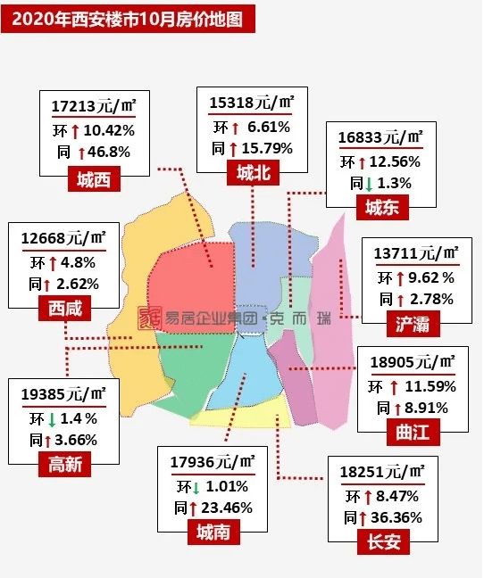 西安楼市最新动态：全新住宅项目价格大盘点