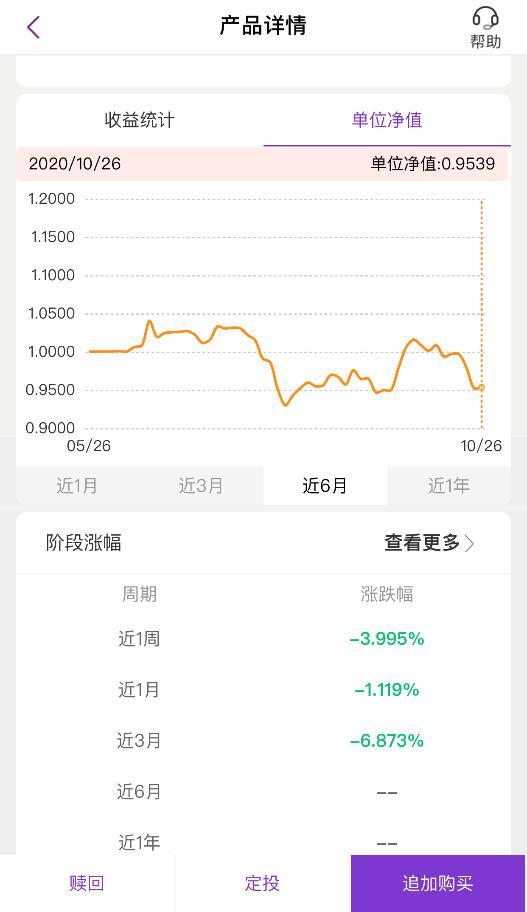 阳光2号二期净值揭晓：最新一期业绩亮点纷呈！