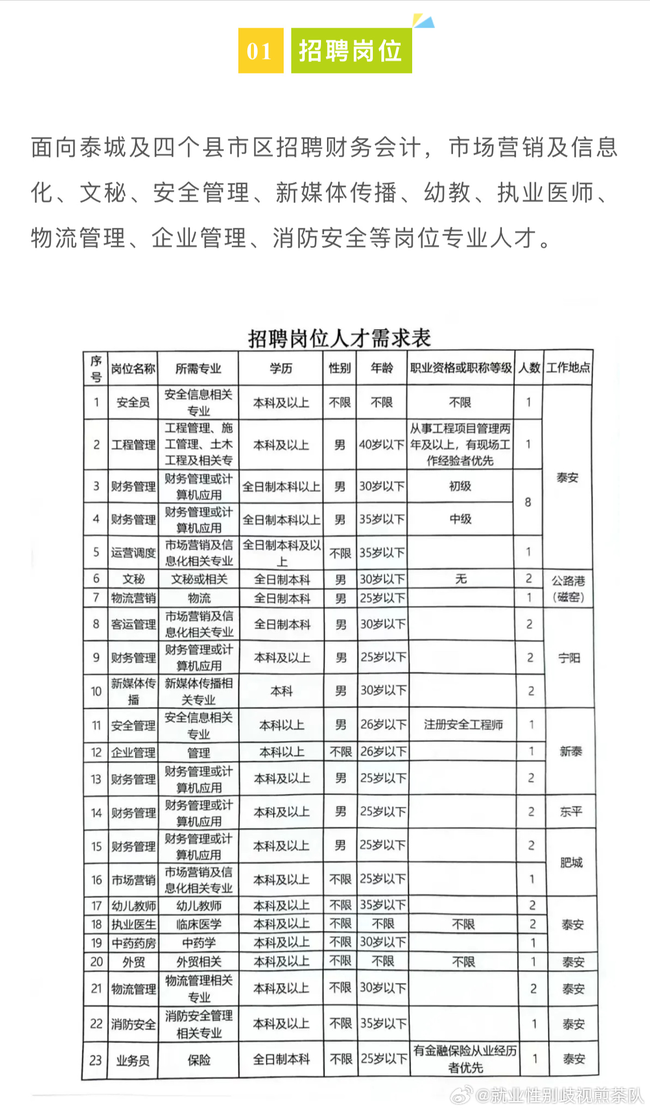 隆尧县城招聘信息汇总：新鲜职位速递，就业机会不容错过！