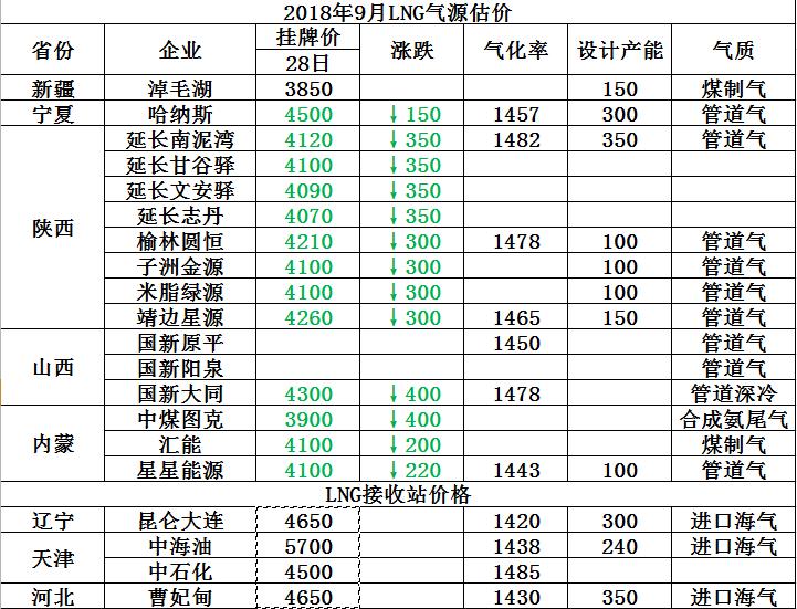 天然气市场实时行情：最新价格动态一览