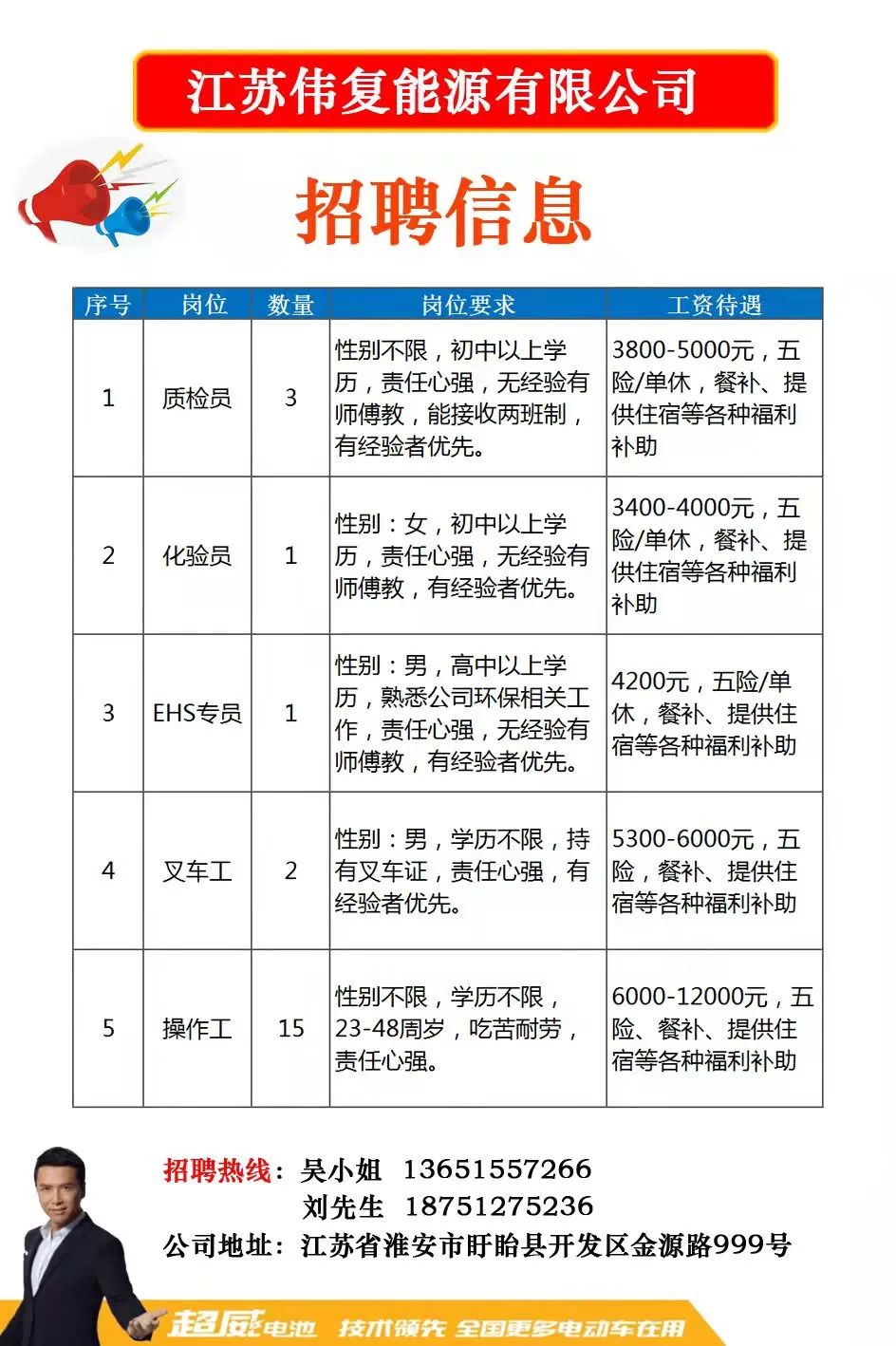 江苏省沛县最新招聘资讯汇总，热门岗位速来围观！