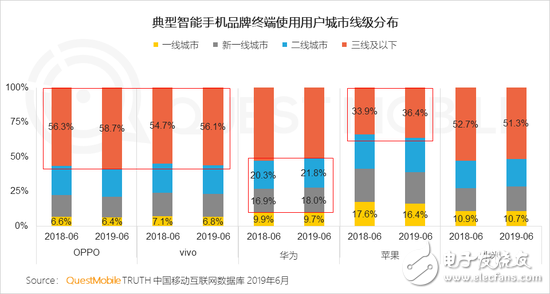 vivo X6d最新市场行情及价格一览