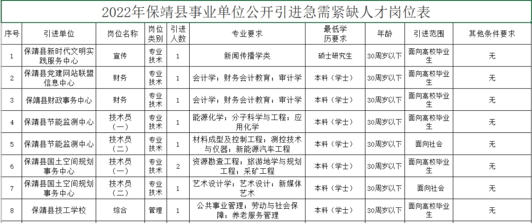 保靖地区最新职位招募，诚邀英才加入！