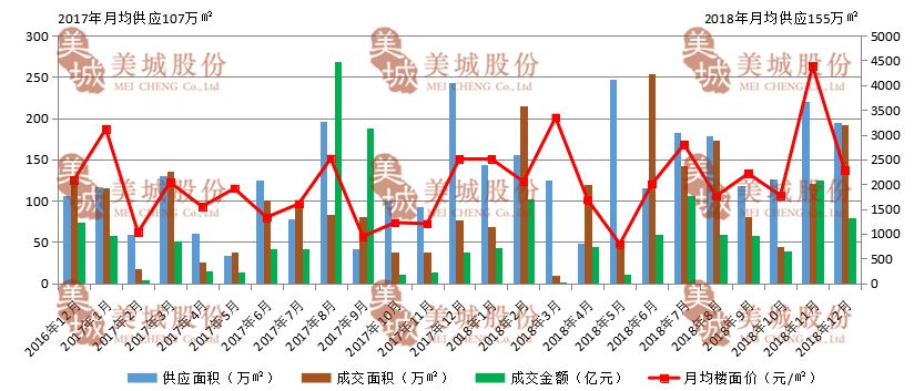 最新揭晓：汉台地区房地产市场价格动态解析