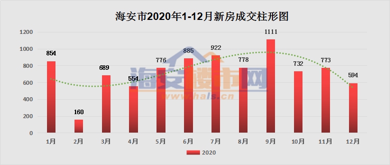 海安市最新出炉住宅小区价格大盘点