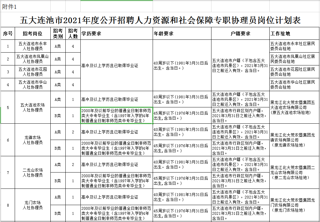 灌南地区人才市场最新职位汇总速览