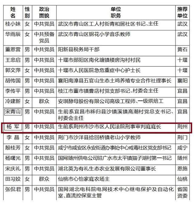 福建省最新发布：紧急通缉在逃人员名单揭晓