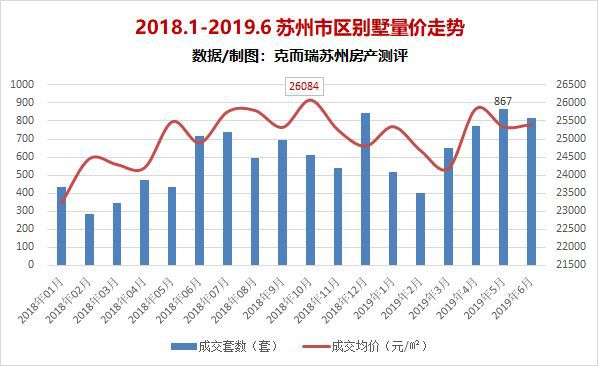 苏州楼市风向标：最新房源大盘点