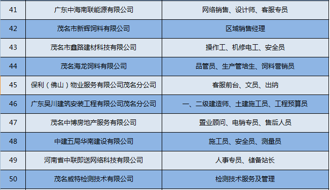 最新发布：如东地区人才市场精选职位汇总