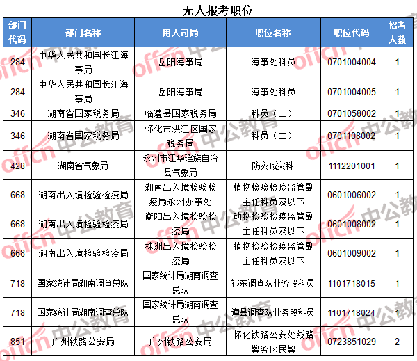 贵州地区最新招考信息汇总：百项职位等你来挑战！