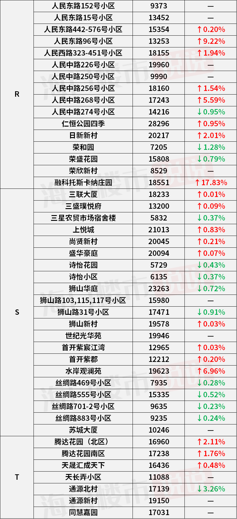 璀璨群星汇聚，莱骊四区最新房价大盘点