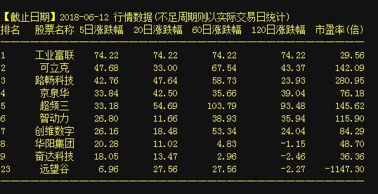 002248最新动态速览